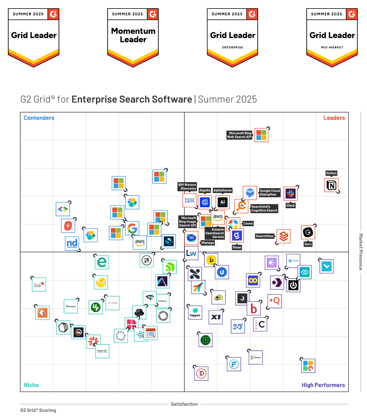 Grid fitur lengkap G2
